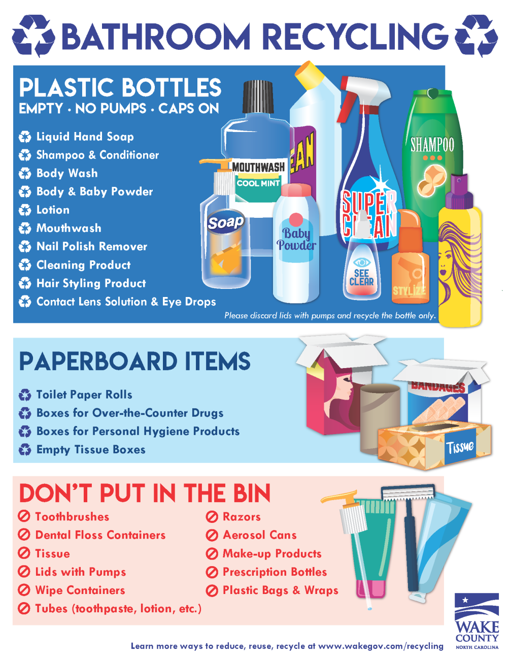 Bathroom Recycling Initiative Wake County Government